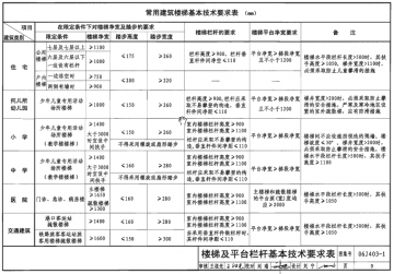 06j4031楼梯栏杆栏板图集电子版pdf格式免费版