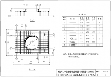 07fs02人防图集|07fs02防空地下室给排水设施安装图集