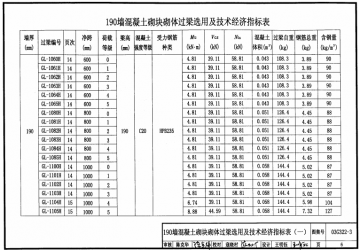 11yg301ͼ()pdfʽ