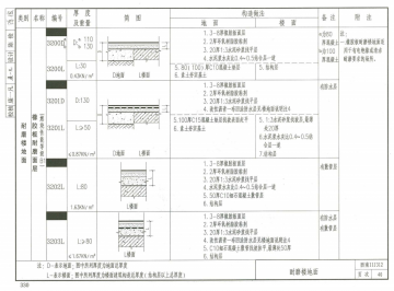 西南11j312楼地面图集(高清版)pdf格式免费版