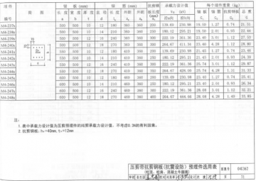 04g362钢筋混凝土结构预埋件图集pdf格式免费版