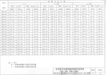 04g362钢筋混凝土结构预埋件图集pdf格式免费版