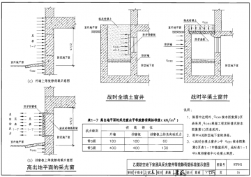 07fg系列人防图集合订本(07fg01-07fg05图集)pdf格式免费版