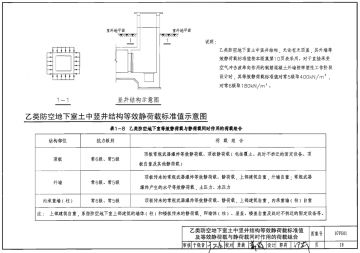 07fg系列人防图集合订本(07fg01-07fg05图集)pdf格式免费版