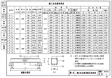 陕02g04管沟及盖板图集(高清版)pdf格式免费版