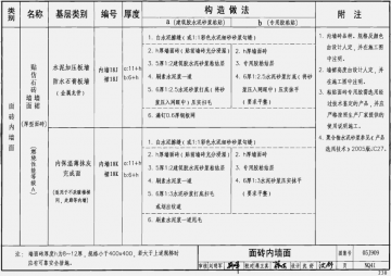 05j909/07g120工程做法完整图集(高清无水印)pdf格式免费版