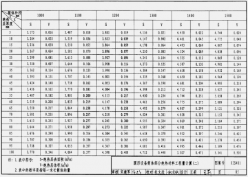 03s401管道和设备保温/防结露及电伴热图集pdf格式【高清免费电子版】