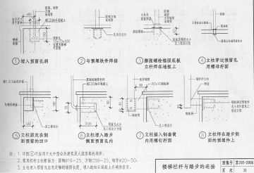 苏j05-2006楼梯图集pdf格式高清免费版