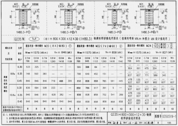 519-1多(高)层建筑钢结构节点连接图集pdf格式清晰版【03sg5191图集】