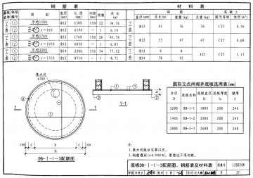 模块式室外给水管道附属构筑物图集pdf高清电子版【12ss508图集】