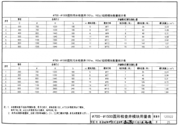 12s522混凝土模块式排水检查井图集(代替05ss522)pdf高清完整版【带