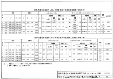 12s522混凝土模块式排水检查井图集(代替05ss522)pdf高清完整版【带