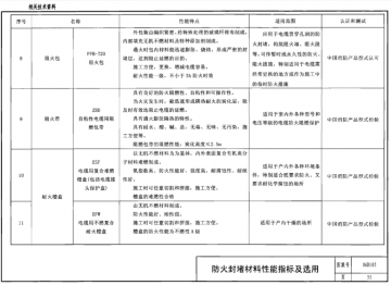 06d105电缆防火阻燃设计与施工图集pdf完整电子版【国家建筑标准设计