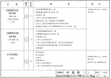 05sj919小城镇住宅建筑构造图集pdf免费电子版【05sj919图集】