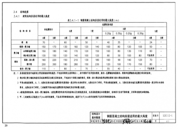 12g112-1建筑设计常用数据图集(替代06g112)pdf格式【高清电子版