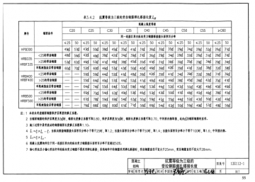 12g112-1建筑设计常用数据图集(替代06g112)pdf格式【高清电子版