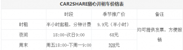 car2share随心开多少钱?car2share价格介绍