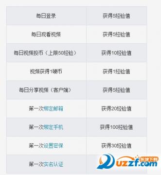 B站会员怎么才能达到3级?B站会员快速升3级方法