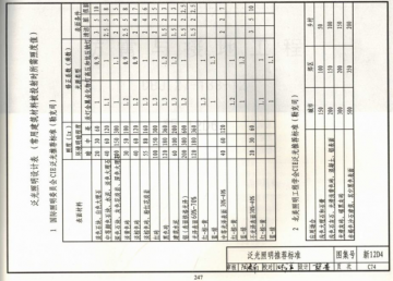 新12d4常用风机/水泵控制及照明装置图集,一般被简称为 新12d4图集.